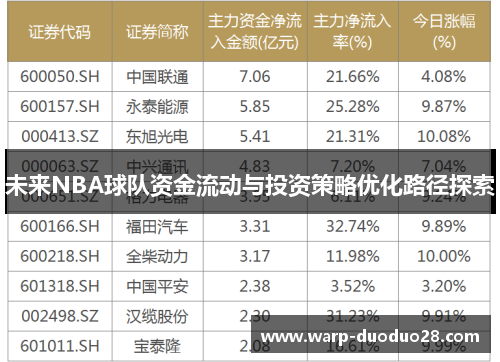 未来NBA球队资金流动与投资策略优化路径探索 未来NBA球队资金流动与投资策略优化路径探索