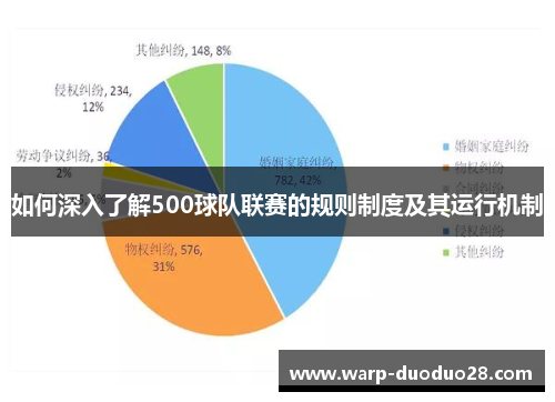 如何深入了解500球队联赛的规则制度及其运行机制 如何深入了解500球队联赛的规则制度及其运行机制