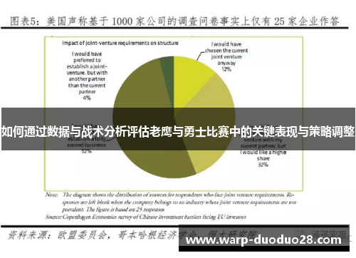 如何通过数据与战术分析评估老鹰与勇士比赛中的关键表现与策略调整