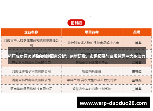 药厂成功晋级8强的关键因素分析:创新研发、市场拓展与合规管理三大驱动力 药厂成功晋级8强的关键因素分析:创新研发、市场拓展与合规管理三大驱动力